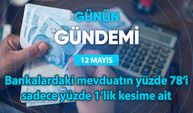 Günün Gündemi (12 Mayıs 2025 Pazartesi)
