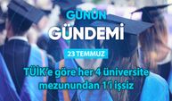 Günün Gündemi (23 Temmuz 2025 Çarşamba)