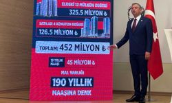 Özel, Gürlek'in mal varlığını açıkladı