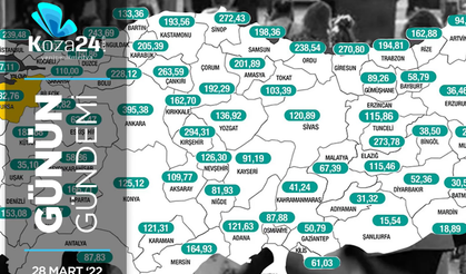 Günün Gündemi (28 Mart 2022 Pazartesi) 